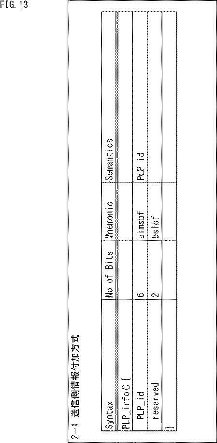 WO2017065020-受信装置、送信装置、及び、データ処理方法 図000015