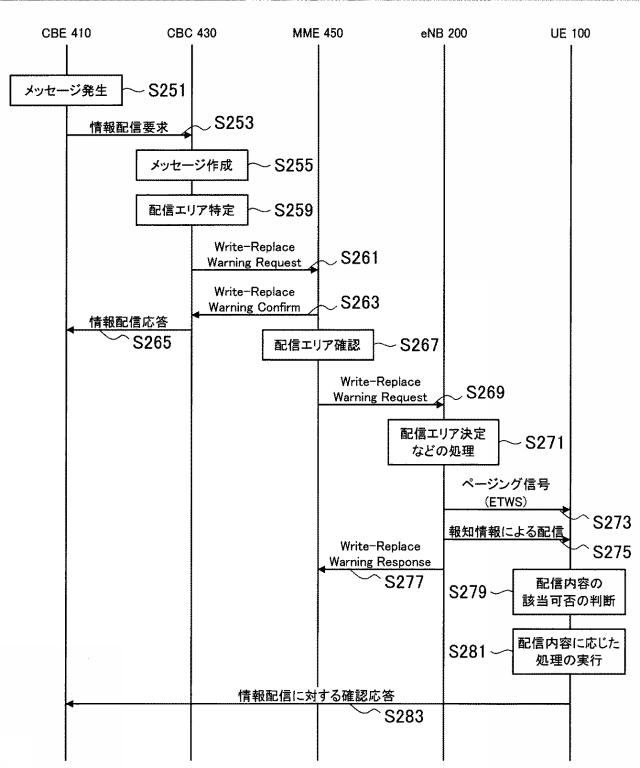 WO2017068832-装置及び方法 図000015