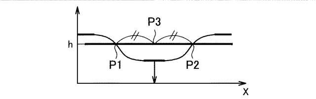 WO2017068878-測距装置及び撮像システム 図000015