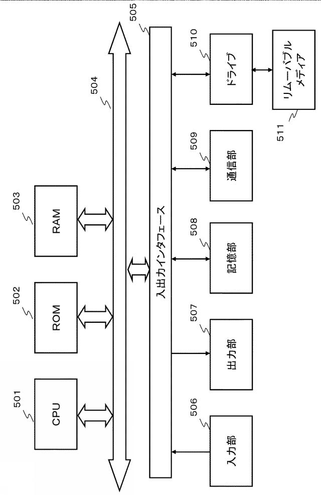 WO2017068971-情報処理装置、および情報処理方法、並びにプログラム 図000015