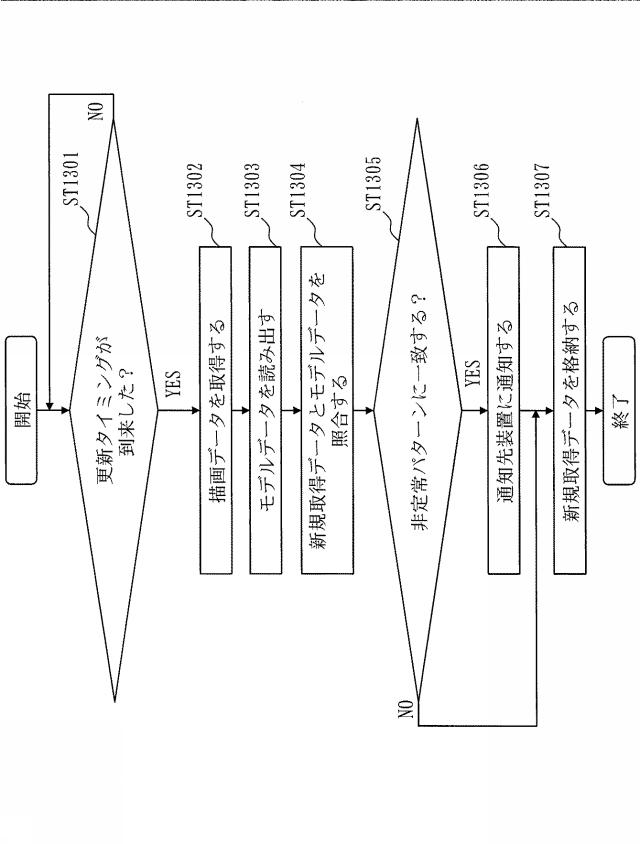 WO2017104284-データ処理装置、データ処理方法及びデータ処理プログラム 図000015