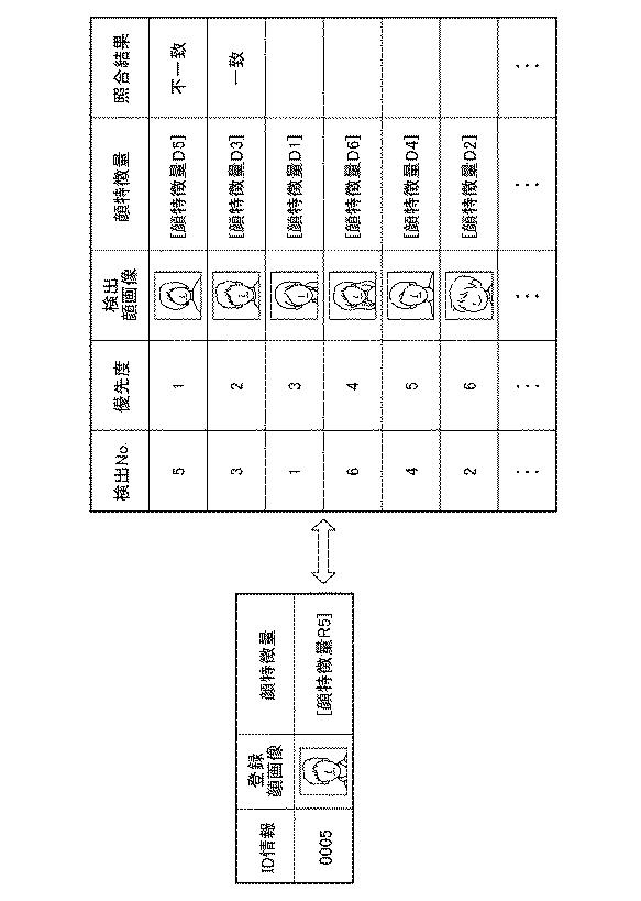 WO2017146160-顔照合システム、顔照合方法、及びプログラム 図000015