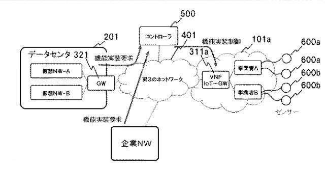 WO2017150642-ネットワークシステム、制御装置、仮想ネットワーク機能の構築方法及びプログラム 図000015