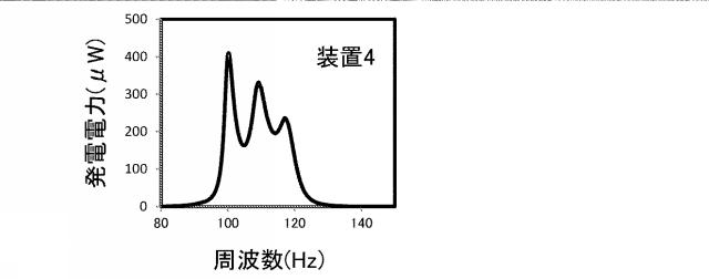 WO2018142714-発電装置 図000015