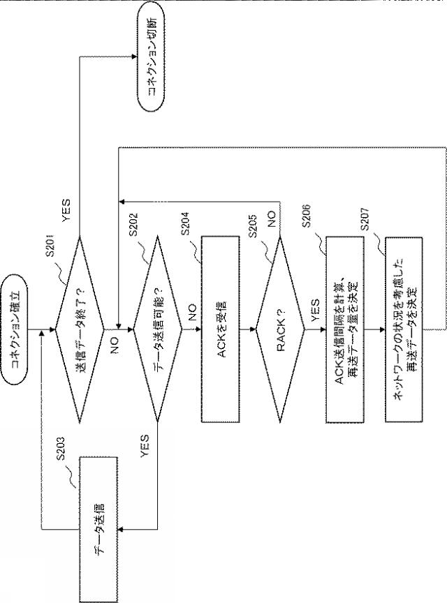 WO2018155406-通信システム、通信装置、方法およびプログラム 図000015