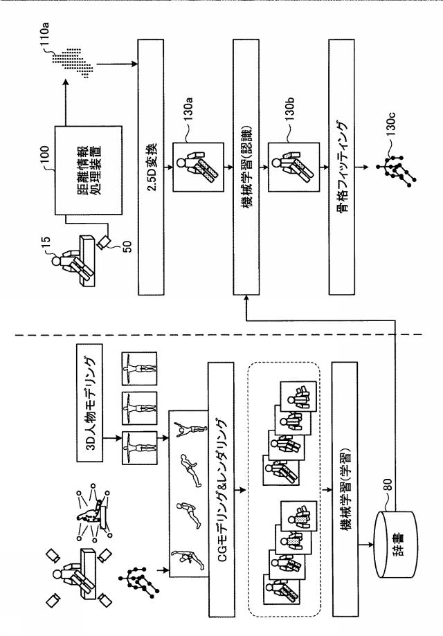 WO2018185807-距離情報処理装置、距離情報処理方法および距離情報処理プログラム 図000015