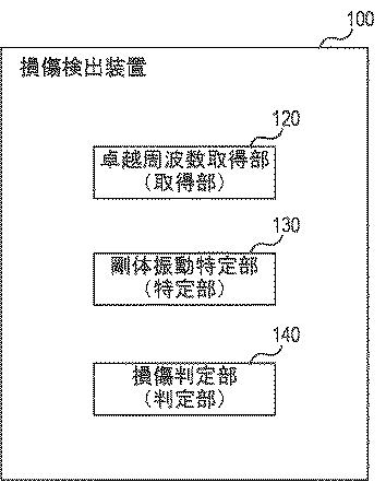 WO2018185934-損傷検出装置、方法およびプログラム 図000015