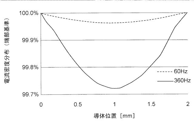 WO2018216169-ステータ、電動機、圧縮機および空気調和装置 図000015