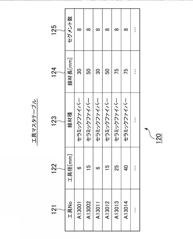 WO2018225270-加工条件決定プログラム、コンピュータ装置、加工条件決定方法、加工装置、及び加工システム 図000015