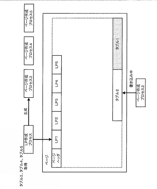 WO2019008715-データロードプログラム、データロード方法およびデータロード装置 図000015