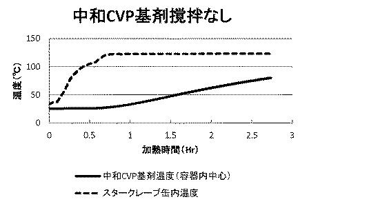 WO2019022182-無菌化された粘稠性基剤の製造方法及び医薬製剤の製造方法 図000015