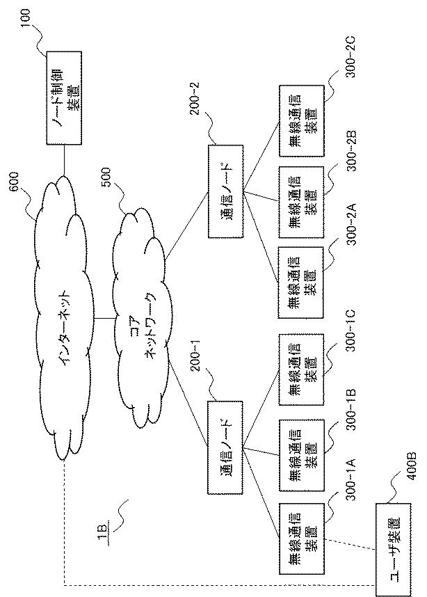 WO2019078331-ノード制御装置、計算処理システム、ノード制御方法、および、プログラム 図000015