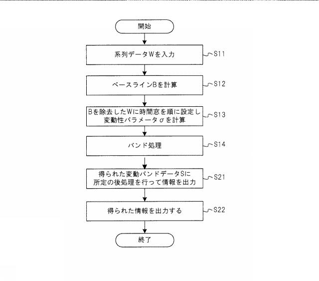 WO2019130840-信号処理装置、解析システム、信号処理方法および信号処理プログラム 図000015