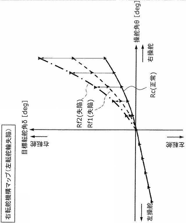 WO2019188951-制御装置、転舵装置、制御方法及びプログラム 図000015