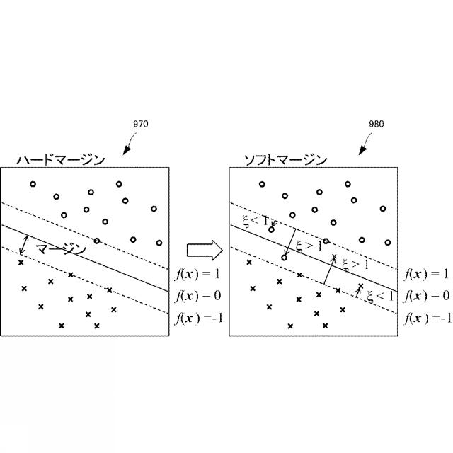 WO2020039581-情報処理装置、情報処理方法、情報処理プログラム、積層造形装置およびプロセスウィンドウ生成方法 図000015