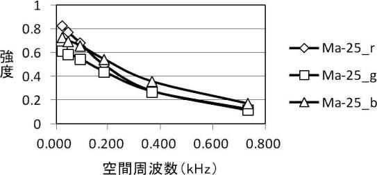 WO2020189021-印刷方法、印刷物、及び印刷システム 図000015