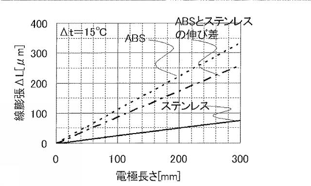 WO2013161534-コロナ放電装置及び空気調和機 図000016