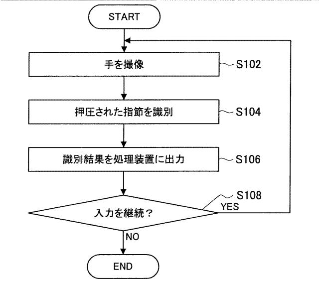 WO2013168508-情報処理装置、情報処理方法、及びプログラム 図000016