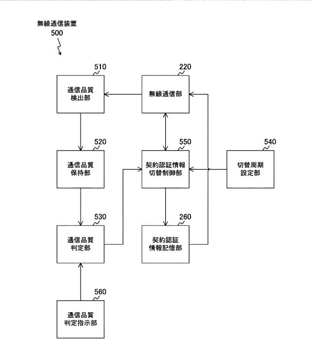 WO2014002533-情報処理装置、無線通信装置、通信システム、情報処理方法およびプログラム 図000016