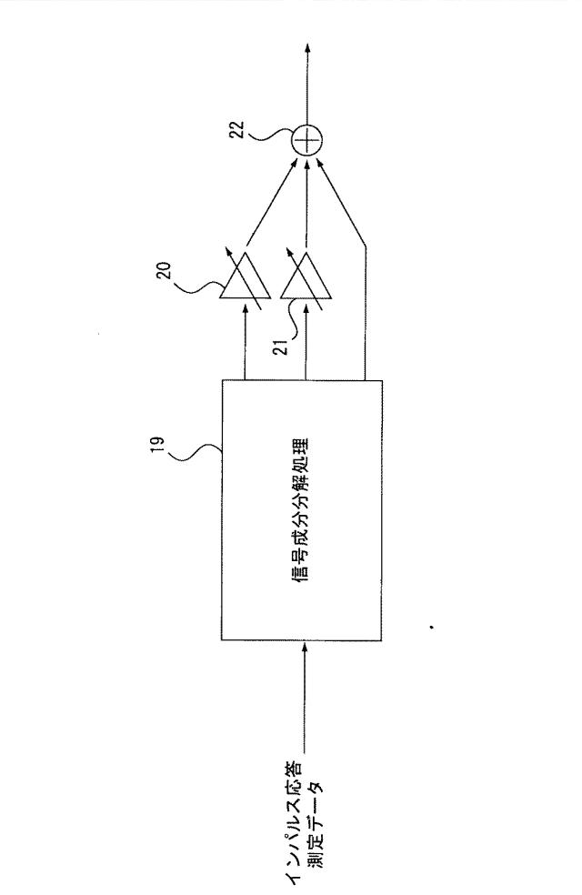 WO2014069111-信号処理装置、信号処理方法、測定方法、測定装置 図000016