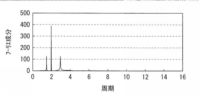 WO2016103896-表示装置、駆動回路、および駆動方法 図000016