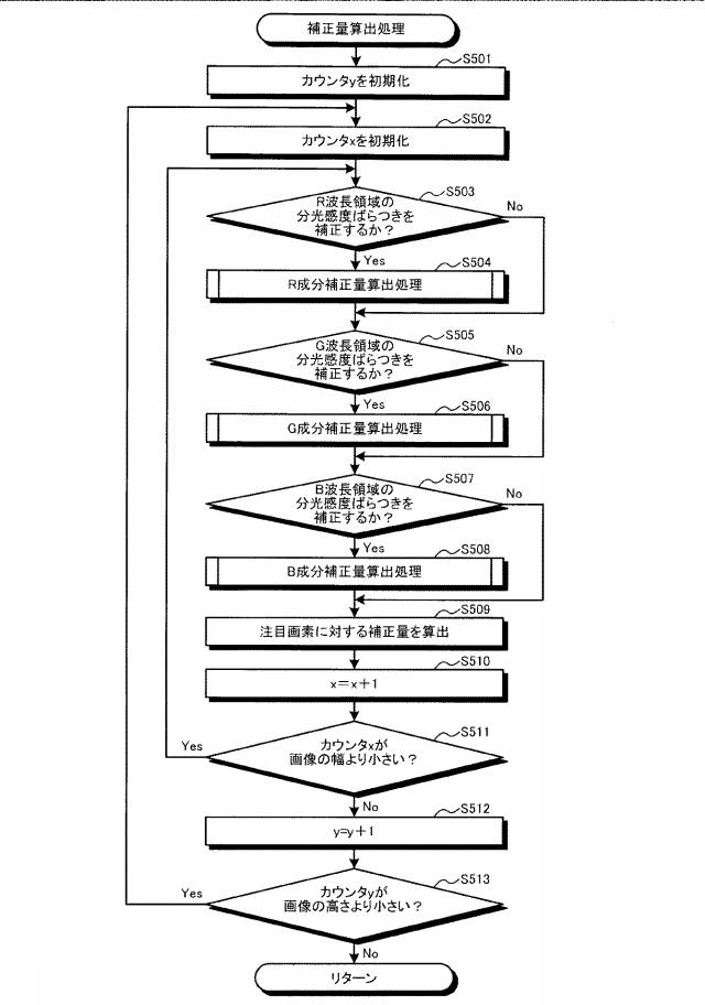 WO2016143134-画像処理装置、画像処理方法およびプログラム 図000016