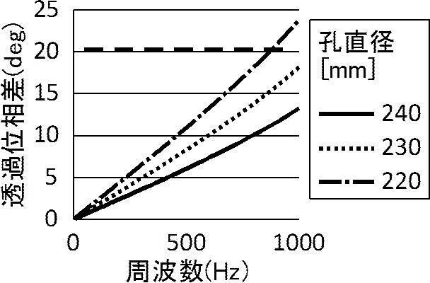 WO2016208507-防音構造、ルーバーおよびパーティション 図000016