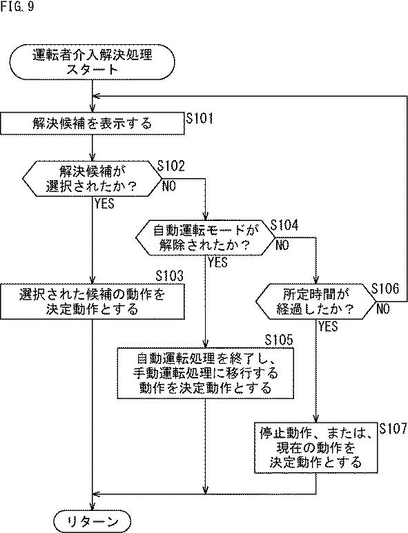 WO2017057060-運転制御装置、および運転制御方法、並びにプログラム 図000016