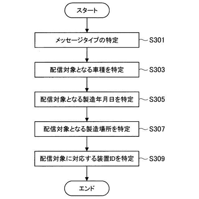 WO2017068832-装置及び方法 図000016