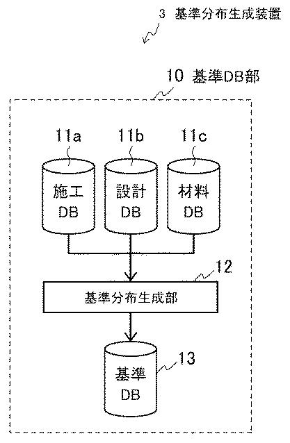 WO2017145900-配管診断装置、配管診断方法、判別問題最適化装置、判別問題最適化方法、基準分布生成装置、基準分布生成方法、及びプログラム 図000016