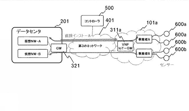 WO2017150642-ネットワークシステム、制御装置、仮想ネットワーク機能の構築方法及びプログラム 図000016