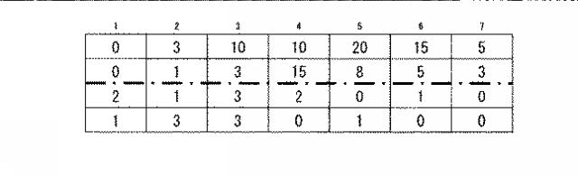 WO2017154967-異常走行検出装置、異常走行検出方法とそのプログラムを格納する記憶媒体、および異常走行検出システム 図000016