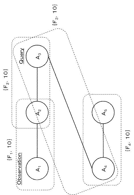 WO2017159523-推論システム、推論方法、及び、プログラム 図000016