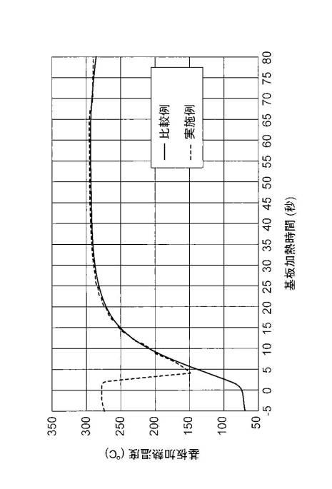 WO2017169032-基板処理装置、温度測定ユニット及び半導体装置の製造方法 図000016