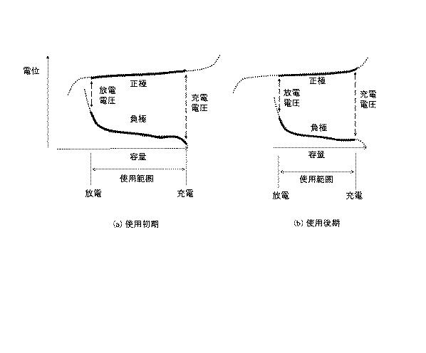 WO2018155059-二次電池および二次電池の使用方法 図000016