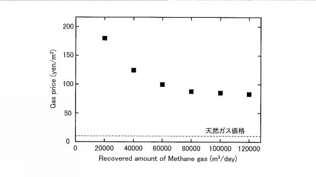 WO2018159594-メタンガス回収方法および二酸化炭素低排出発電方法、ならびに、メタンガス回収システムおよび二酸化炭素低排出発電システム 図000016