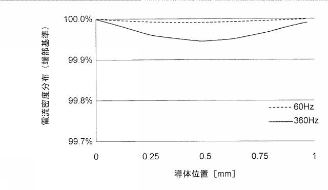 WO2018216169-ステータ、電動機、圧縮機および空気調和装置 図000016