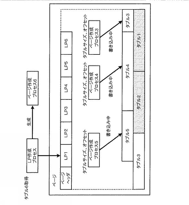 WO2019008715-データロードプログラム、データロード方法およびデータロード装置 図000016