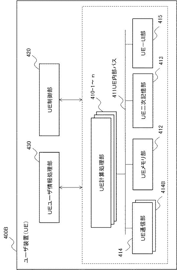 WO2019078331-ノード制御装置、計算処理システム、ノード制御方法、および、プログラム 図000016