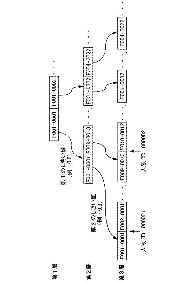 WO2019106997-検索システム、端末装置の動作方法及びプログラム 図000016