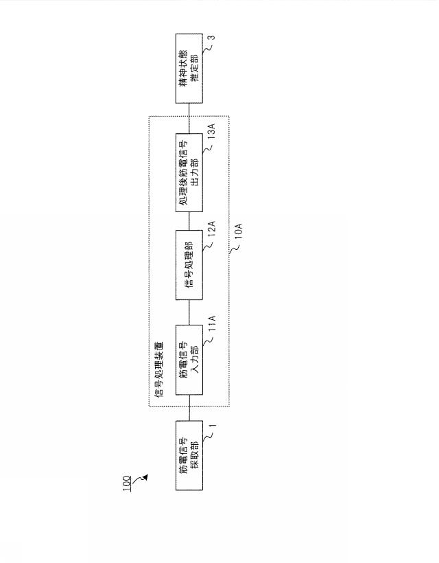 WO2019130840-信号処理装置、解析システム、信号処理方法および信号処理プログラム 図000016