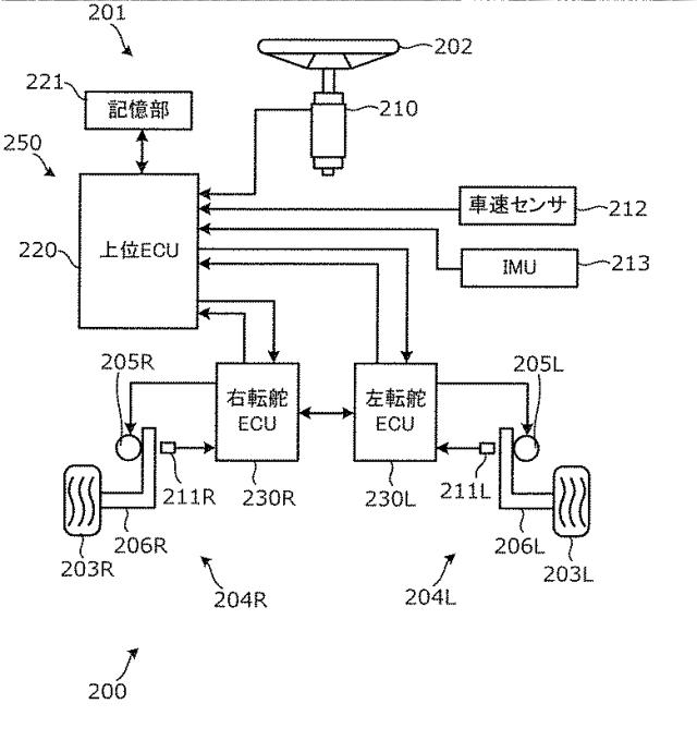 WO2019188951-制御装置、転舵装置、制御方法及びプログラム 図000016