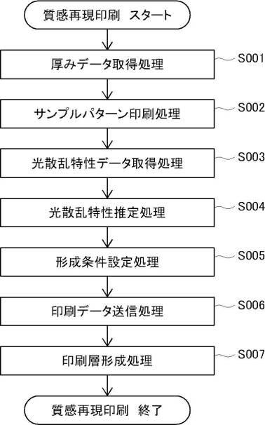 WO2020189021-印刷方法、印刷物、及び印刷システム 図000016