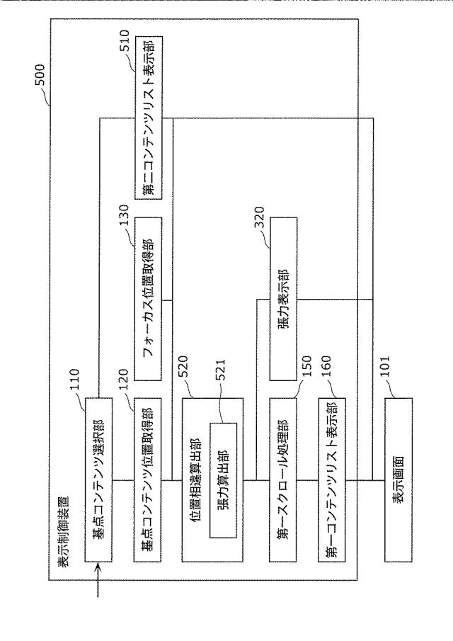 WO2013018299-表示制御装置および表示制御方法 図000017