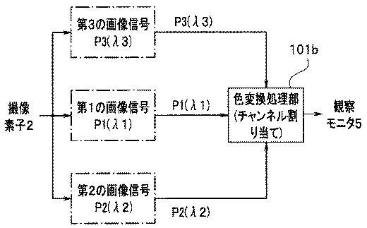 WO2013145410-内視鏡装置 図000017