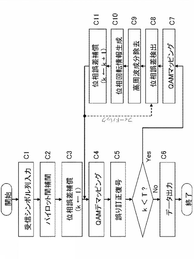 WO2013161801-搬送波再生装置および搬送波再生方法 図000017