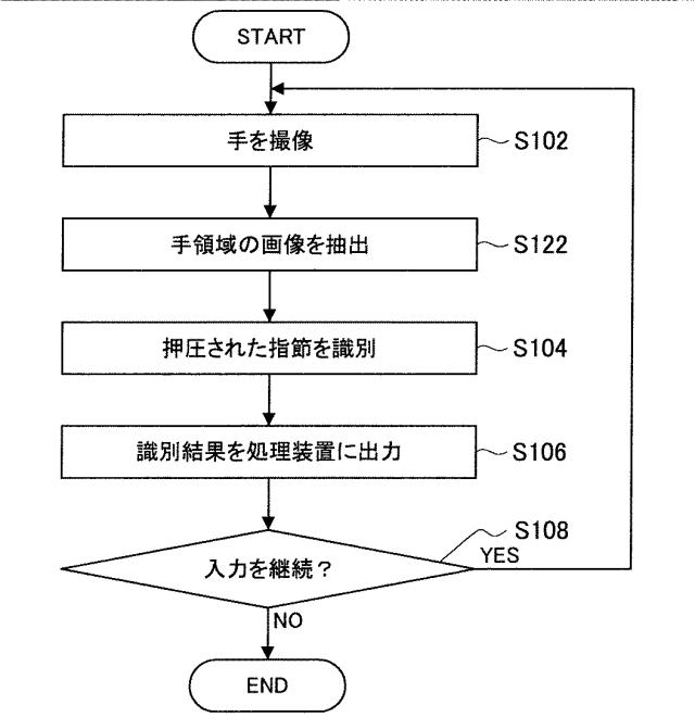 WO2013168508-情報処理装置、情報処理方法、及びプログラム 図000017