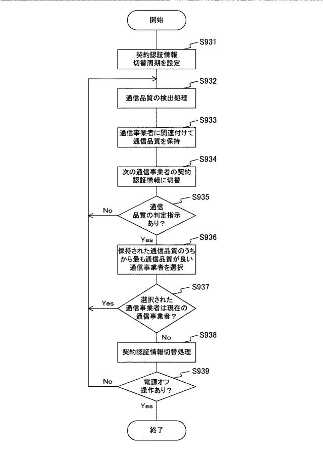 WO2014002533-情報処理装置、無線通信装置、通信システム、情報処理方法およびプログラム 図000017