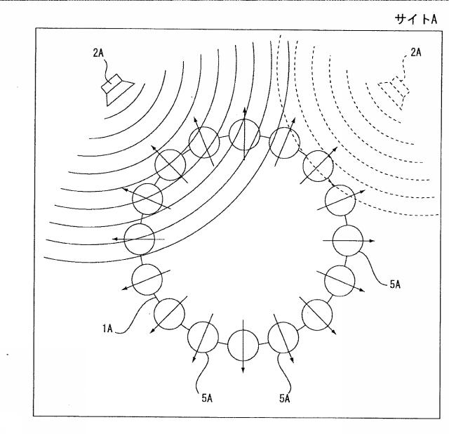 WO2014069111-信号処理装置、信号処理方法、測定方法、測定装置 図000017