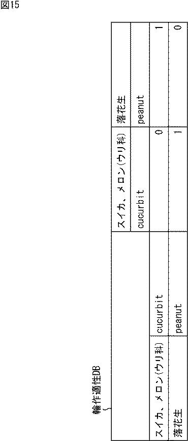 WO2016039174-情報処理装置、情報処理方法、及び、プログラム 図000017